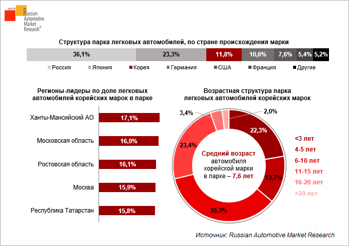 Коэффициент использования парка автомобилей